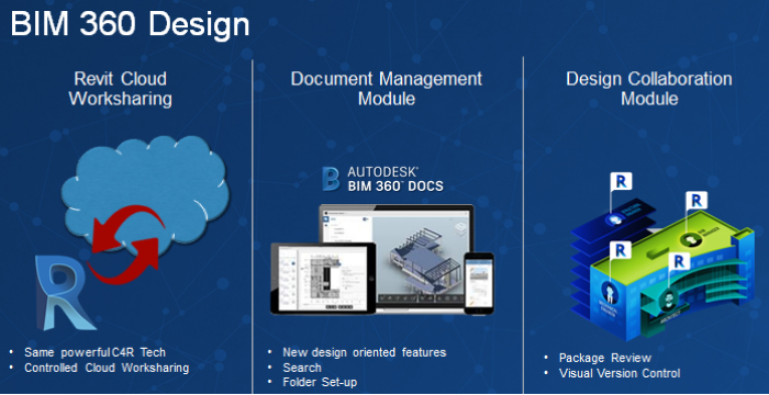 Autodesk BIM 360 - Phần mềm hỗ trợ quản lý xây dựng