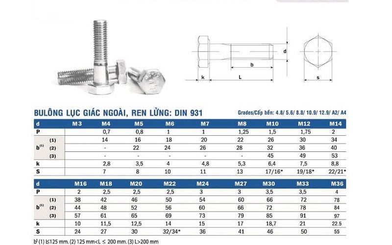 bulông lục giác ngoài ren lửng Din 931