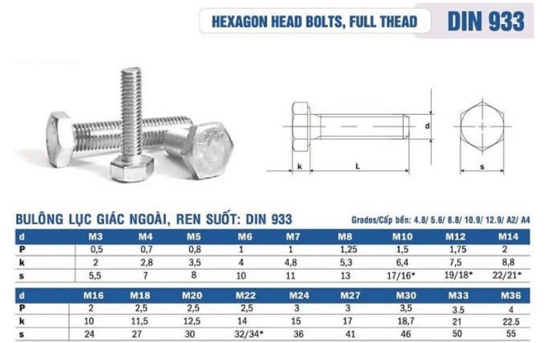 Loại bulông lục giác ngoài ren suốt Din 933